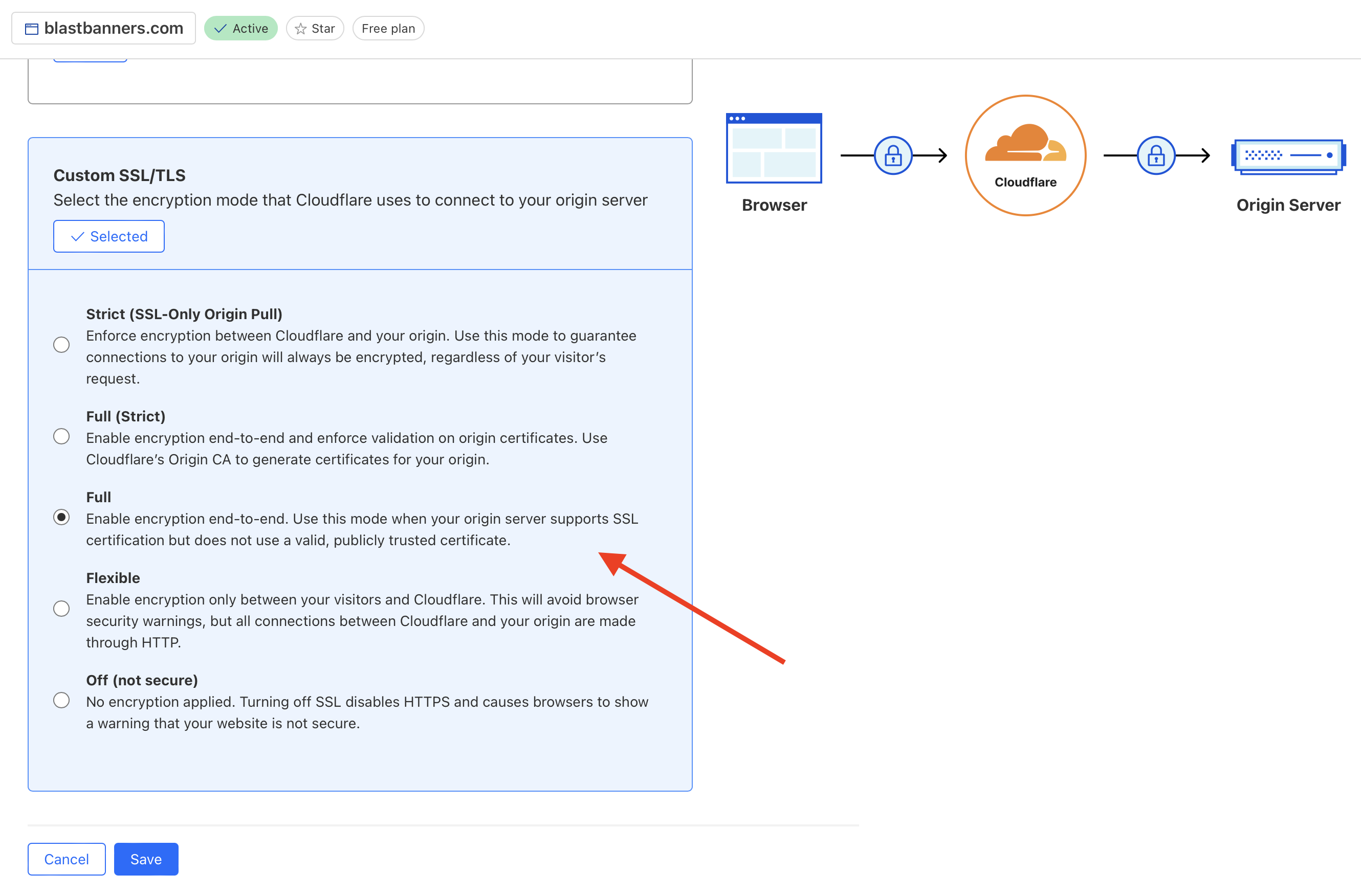 Cloudflare full encryption